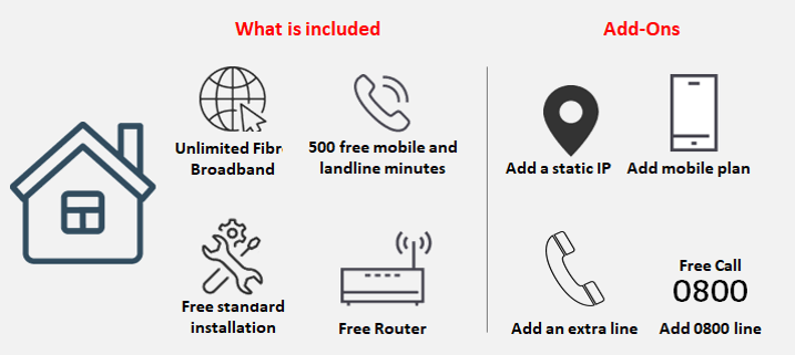 Small Business Fibre Plan